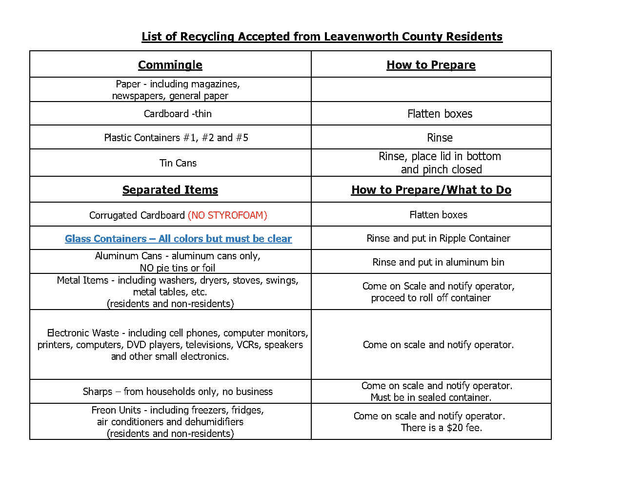 July Newsletter - List of Materials Accepted LV